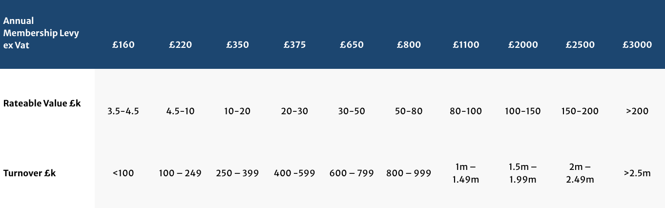 Table showing rates for opt in membership