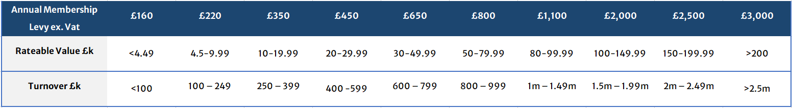 Opt in rates table